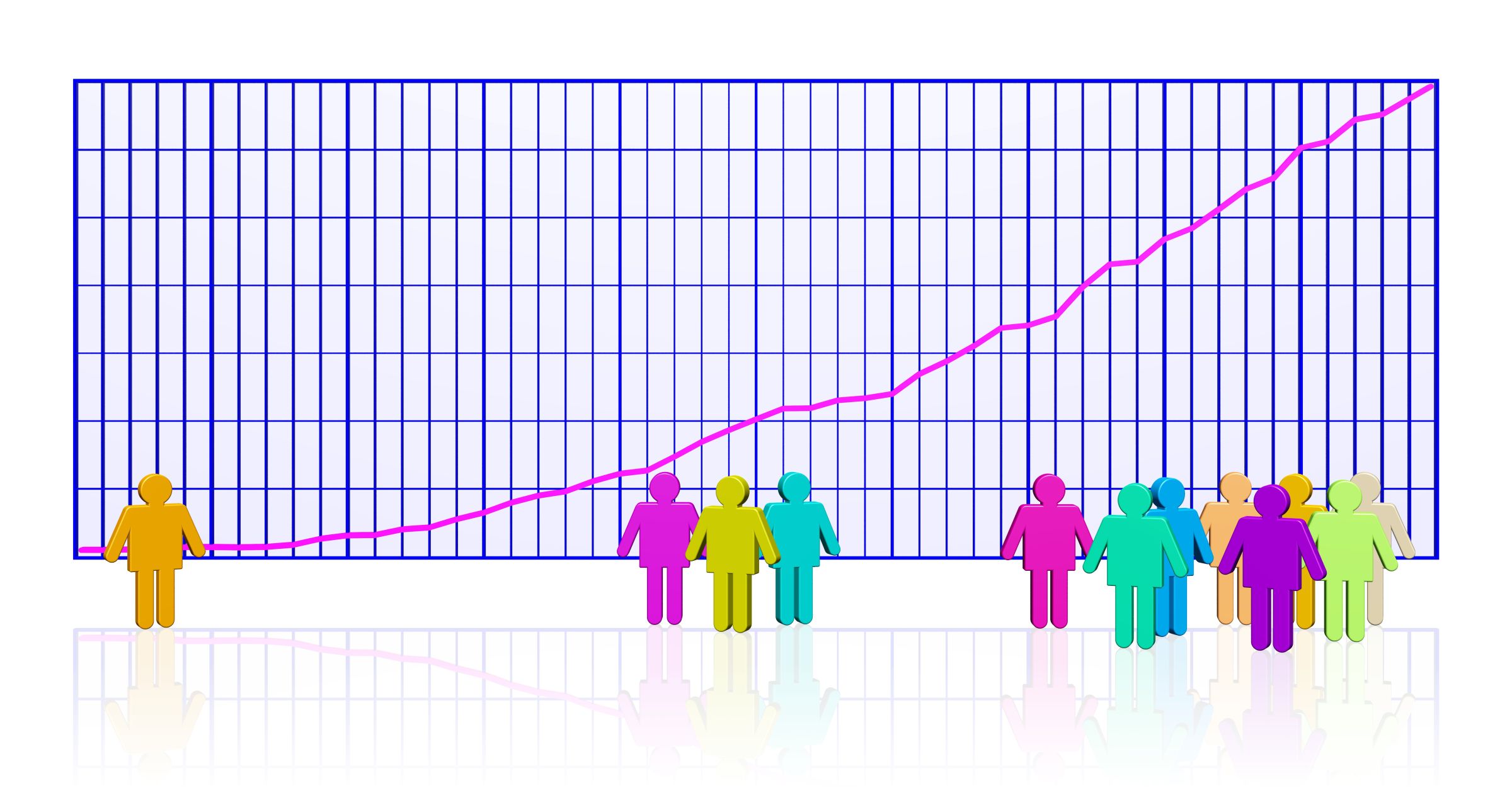 Bevölkerungswachstum, Chart und immer mehr Menschen